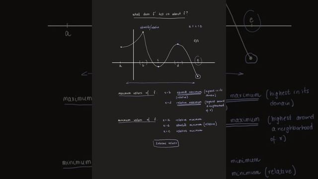 Video1 Critical points смотреть онлайн