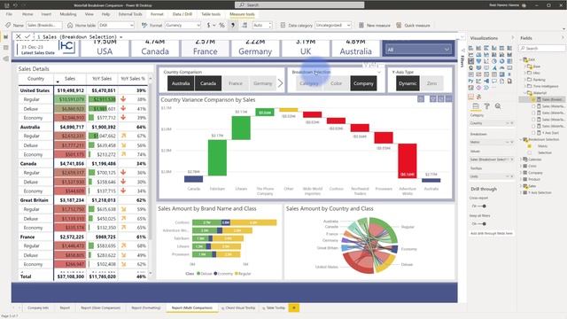 Dynamic Waterfall Breakdown & Y Axis Range Selection in Power BI смотреть онлайн