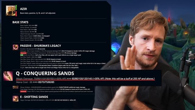 @MaximMarkow als Vertretungslehrer! | Das längste Video JEMALS! | Patch Notes Rundown 13.5! смотреть онлайн