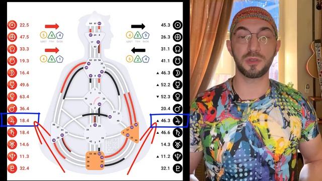Как поймать Фортуну за хвост? || Юпитер и Закон Жизни || Дизайн человека смотреть онлайн