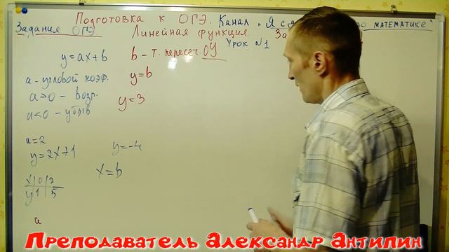 Урок № 1. /Подготовка к ОГЭ-2021и ЕГЭ $  . Линейная функция и ее график. #