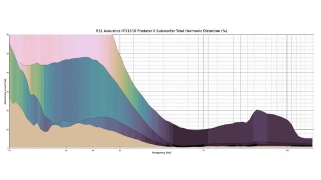 REL HT/1510 Predator II Subwoofer Review Discussion