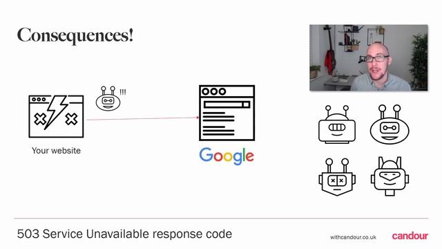 503 Service Unavailable response code смотреть онлайн