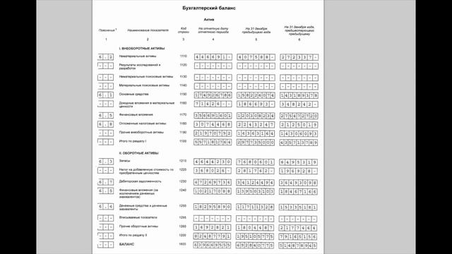 Финансовый анализ: читаем баланс компании: Билайн (часть 1. Актив) смотреть онлайн
