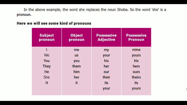 English Class 8 Pronoun 29/06 For Admission from LKG to XII Call 9943666100 смотреть онлайн