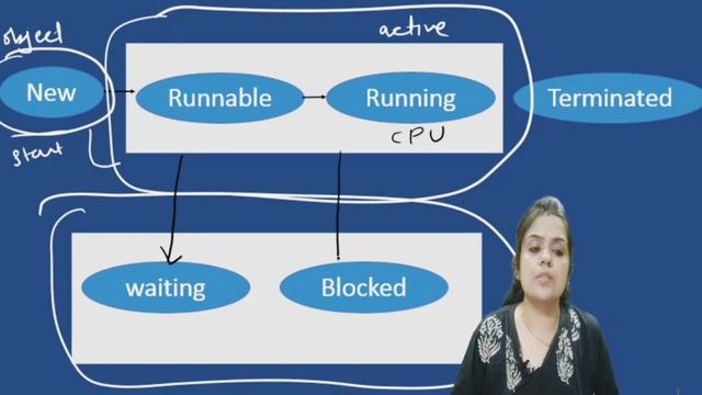 Thread Life cycle in java in hindi | different states of thread смотреть онлайн