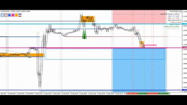 Правильная торговля Форекс онлайн без индикаторов b советников #123