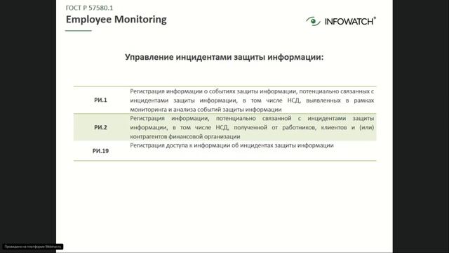 DLP 007: Employee Monitoring vs DLP. Кто победит и есть ли шанс выжить обоим? смотреть онлайн