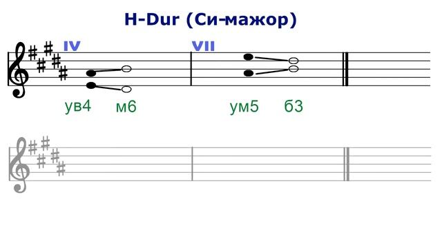 ТРИТОНЫ - в си мажоре и соль диез миноре - сольфеджио смотреть онлайн