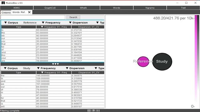 Find Frequently Used Words in #LancsBox смотреть онлайн