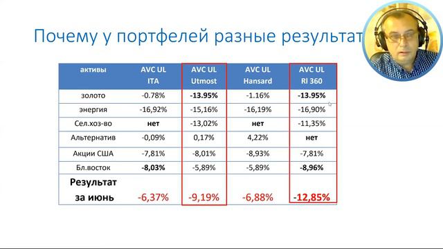 Обзор рынка акций за неделю | Что ожидать в июле? Результаты наших стратегий смотреть онлайн