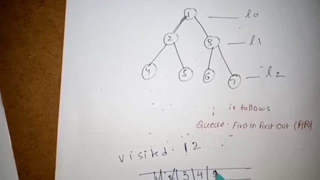 23.Breadth First Search(BFS) tutorial in TELUGU смотреть онлайн