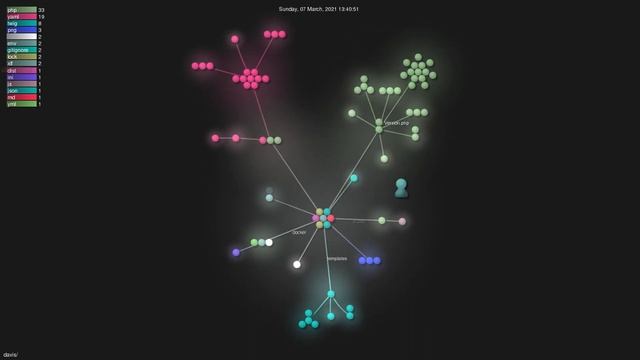 davis/ - Gource visualisation смотреть онлайн