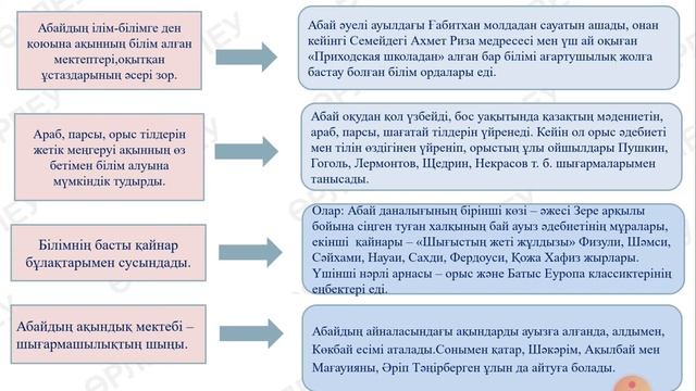I тоқсан, қазақ әдебиеті, 10 сынып, ЖМБ, 1 сабақ смотреть онлайн