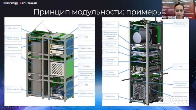 Малые космические аппараты формата CubeSat