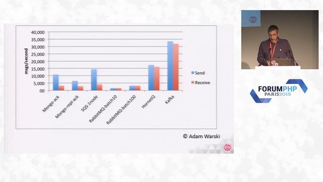 L'architecture événementielle chez Meetic - Matthieu Robin & Benjamin Pineau - Forum PHP 2015 смотреть онлайн