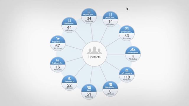 Demostración de Email Studio - Marketing Cloud смотреть онлайн