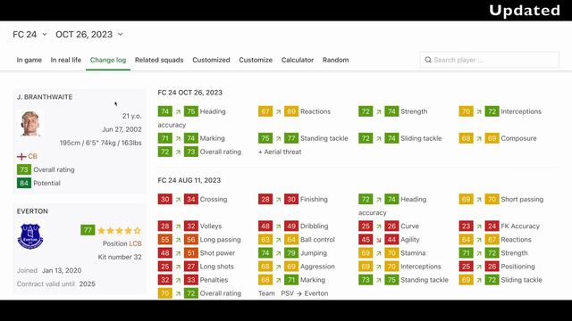 EA FC 24 NEW UPDATE - 18 New Faces, Ten Hag Returns & More! ✅ смотреть онлайн