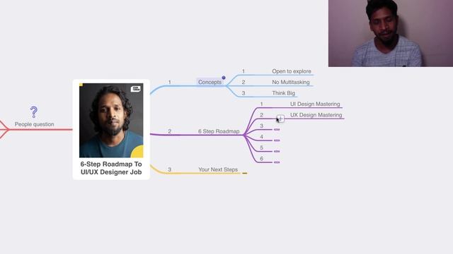 How To Get a UI/UX Designer Job - 6-Step Roadmap смотреть онлайн