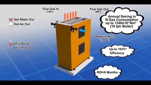 SHELLMAX GLOBAL -Next generation of Shellmax series(Boiler) смотреть онлайн