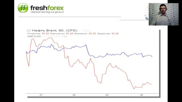 Ежедневный обзор FreshForex по рынку форекс 26 июля 2016 смотреть онлайн