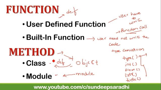 DIFFERENCE BETWEEN FUNCTION-METHOD-MODULE-LIBRARY IN PYTHON PROGRAMMING смотреть онлайн