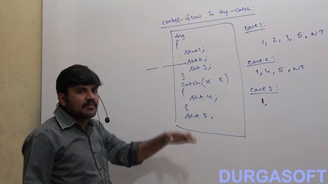 Control flow in try - catch ( Java Exception Handling) смотреть онлайн