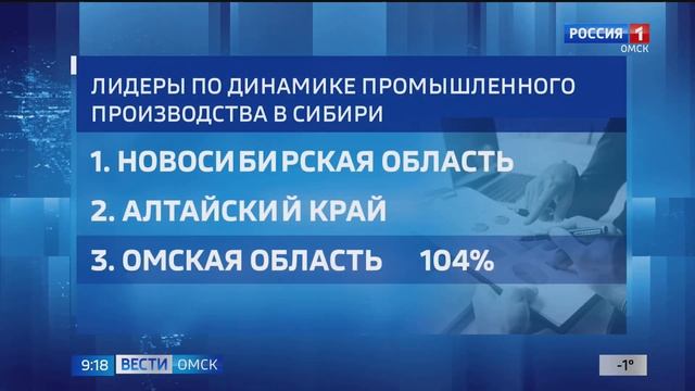 Омская область вошла в число лидеров по динамике промышленного производства смотреть онлайн
