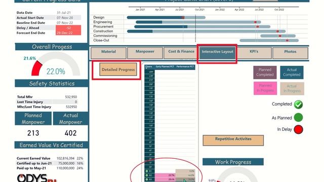 Power BI Report Demo - Construction Project Dashboard / Reading from Primavera смотреть онлайн