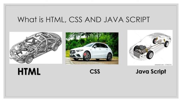 What is html CSS and java Script (FOR BEGINNERS) смотреть онлайн