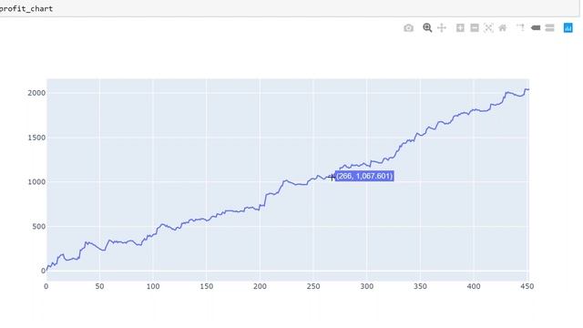 Profitable Moving Average Strategy with Python and ML смотреть онлайн