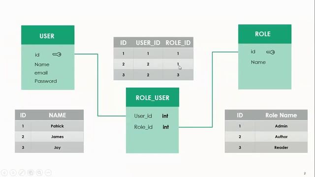 Laravel 6 - Many to Many Eloquent Relationship (Part 1) смотреть онлайн