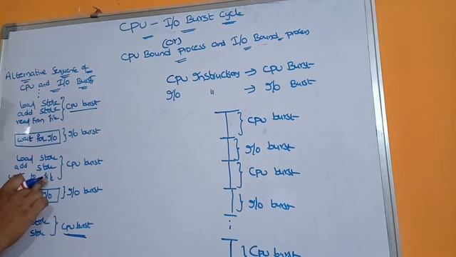 CPU-I/O Burst Cycle | CPU Bound Process | I/O Bound Process | Operating Systems | Input Output| O смотреть онлайн