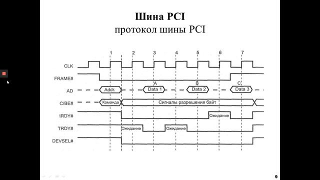 Шина PCI