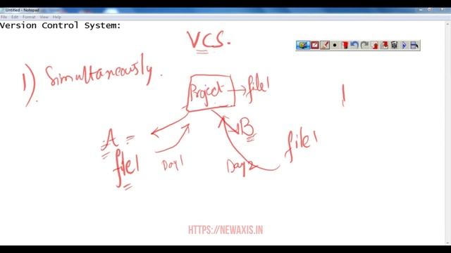 GIT what is VCS -1 смотреть онлайн