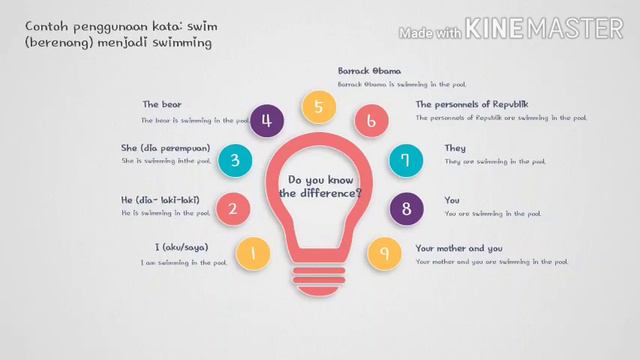 Simple present & present continuous tenses смотреть онлайн