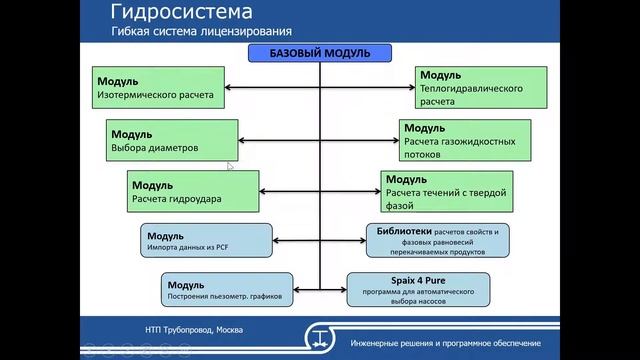 Гидравлические и тепловые расчеты трубопроводов. Автоматизация расчетов. Программы «НТП Трубопровод