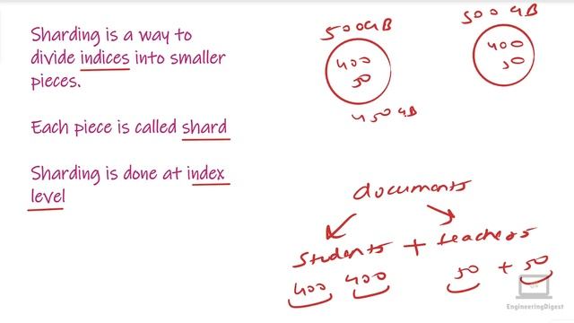 Sharding in Elasticsearch - What It Is and How It Works смотреть онлайн