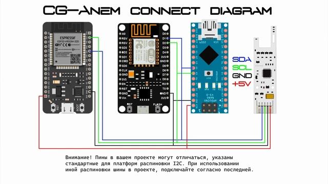 CG-Anem – universal anemometer of a modular formfactor. Review, integration смотреть онлайн