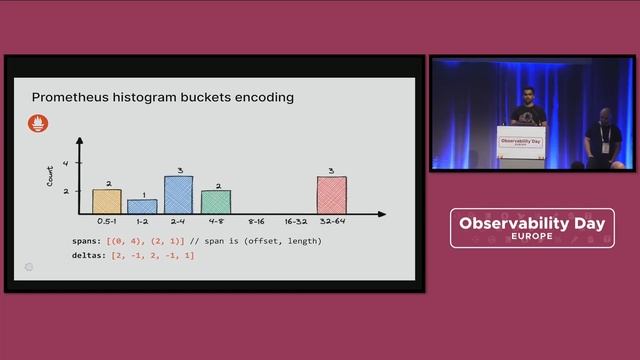 Using OpenTelemetry’s Exponential Histograms in Prometheus - Ruslan Kovalov & Ganesh Vernekar смотреть онлайн