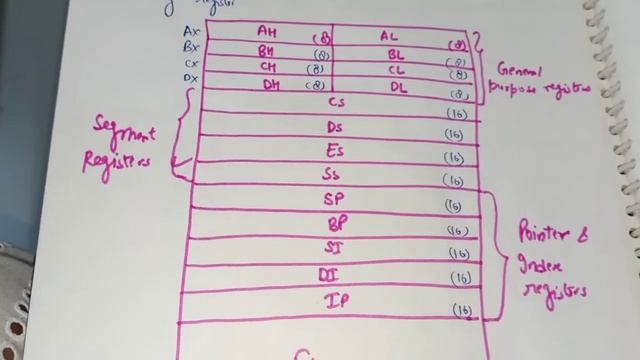 Pointer and index registers смотреть онлайн