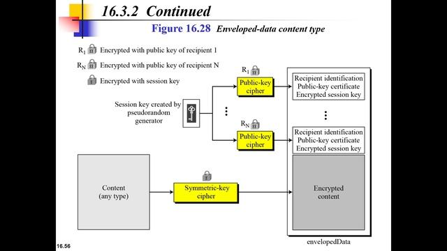 PGP and S:MIME lect 3 смотреть онлайн
