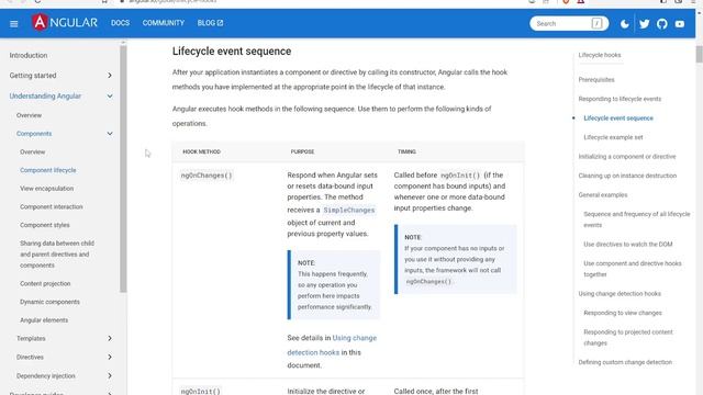 22. What are Lifecycle Hooks In Angular смотреть онлайн