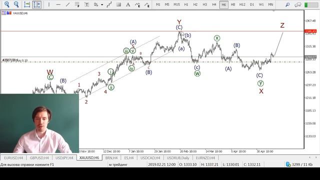 Волновой анализ основных валютных пар на 15 мая смотреть онлайн