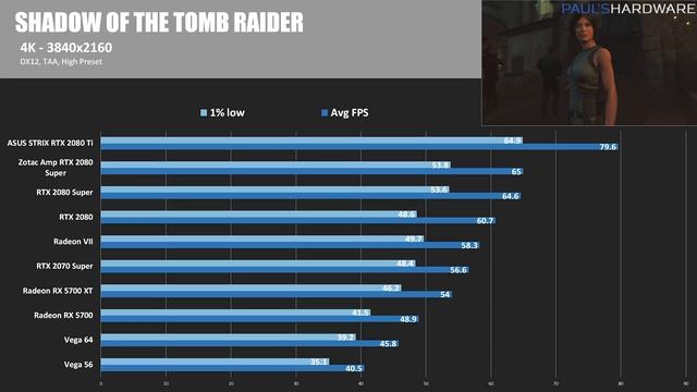 RTX 2080 Super Benchmarks vs 5700 XT & 2080 Ti! смотреть онлайн