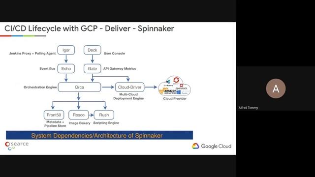 Webinar: Best Practices for CI CD Pipeline on Kubernetes смотреть онлайн