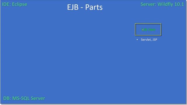 Introduction to EJB | JavaEE EJB JPA Tutorials #01 смотреть онлайн