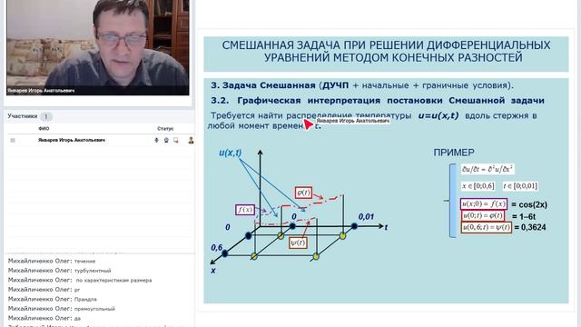 Практическая работа 2. Численное решение дифференциальных уравнений. Теория и порядок выполнения