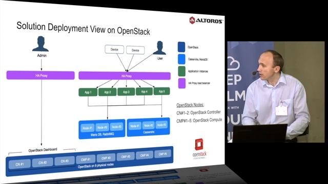 Сергей Сверчков: «Практика построения высокодоступного решения на базе Cloud Foundry PaaS» смотреть онлайн