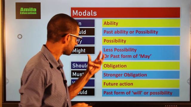 Modal Verbs